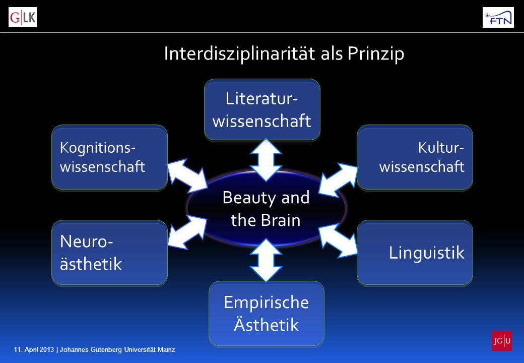 Interdisziplinarität als Prinzip