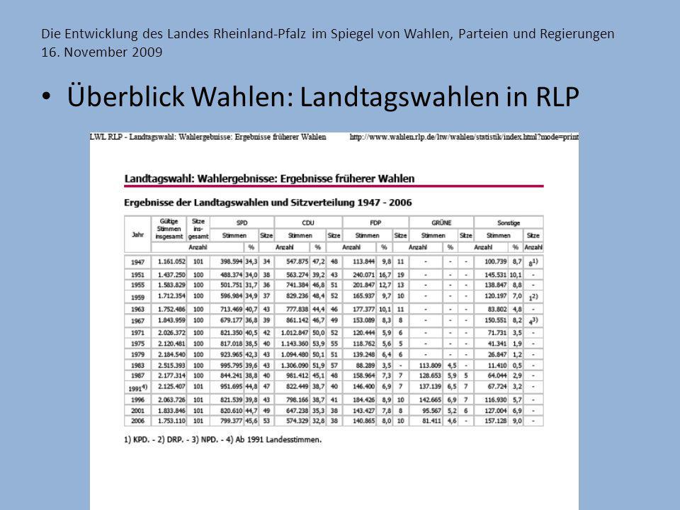 Überblick Wahlen: Landtagswahlen in RLP