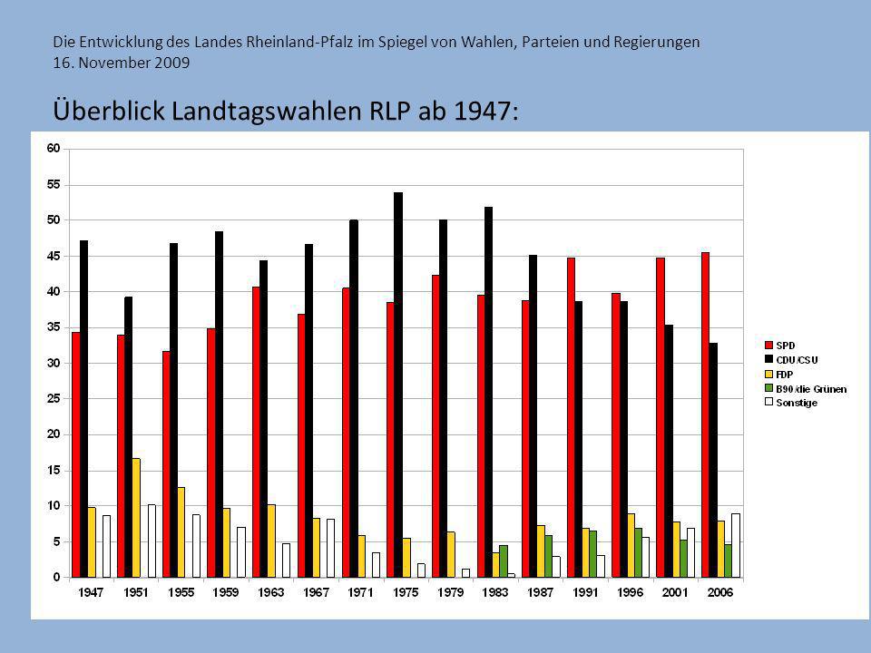 Die Entwicklung des Landes Rheinland-Pfalz im Spiegel von Wahlen, Parteien und Regierungen 16.
