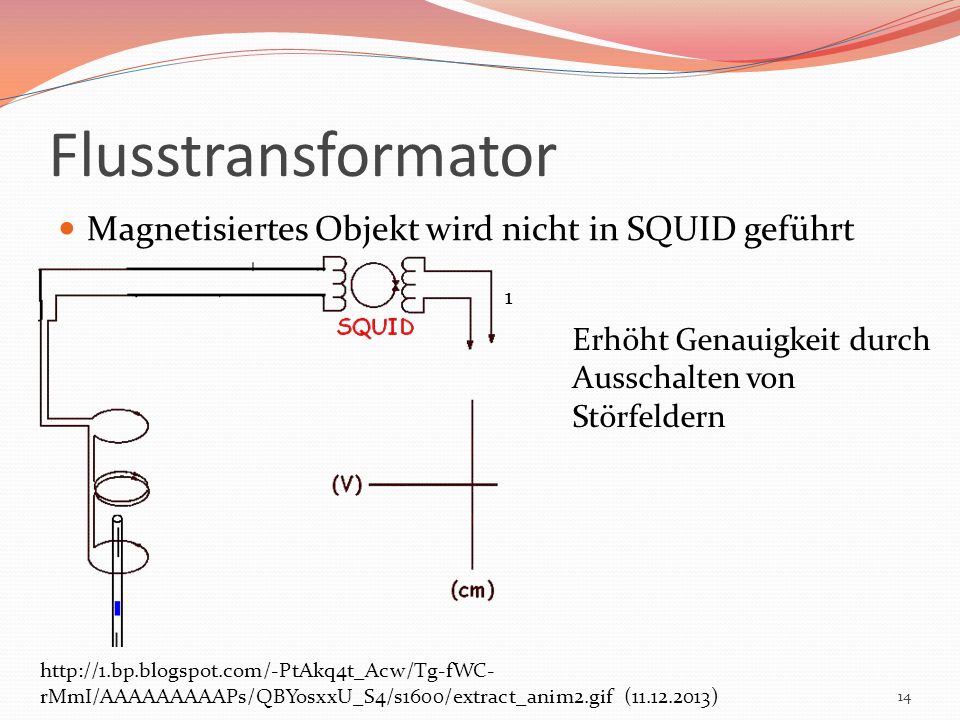 Flusstransformator Magnetisiertes Objekt wird nicht in SQUID geführt