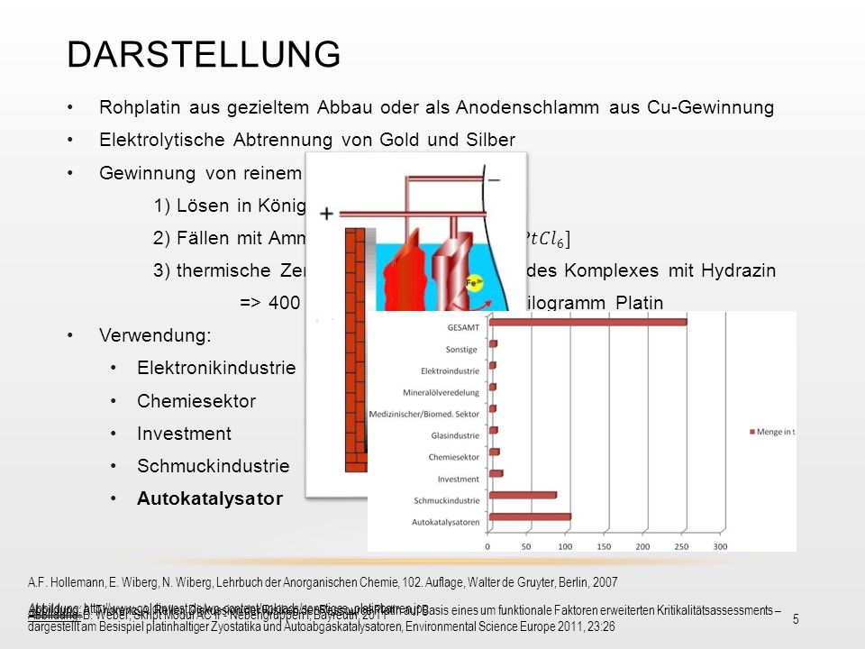 Darstellung Rohplatin aus gezieltem Abbau oder als Anodenschlamm aus Cu-Gewinnung. Elektrolytische Abtrennung von Gold und Silber.