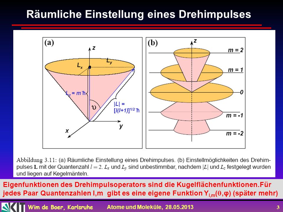 Räumliche Einstellung eines Drehimpulses