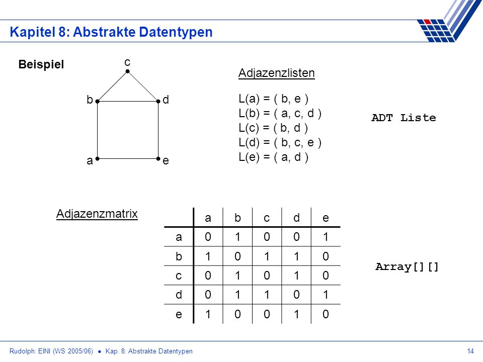 Kapitel 8: Abstrakte Datentypen