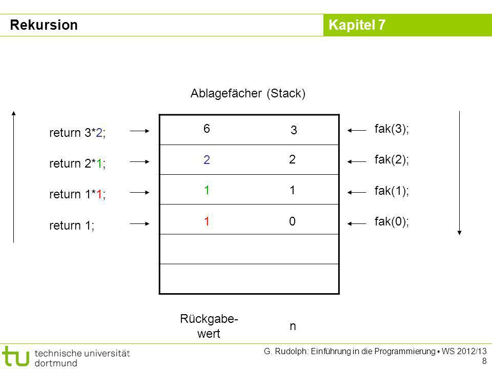 Rekursion Ablagefächer (Stack) 3 6 return 3*2; fak(3); 2 return 2*1; 2