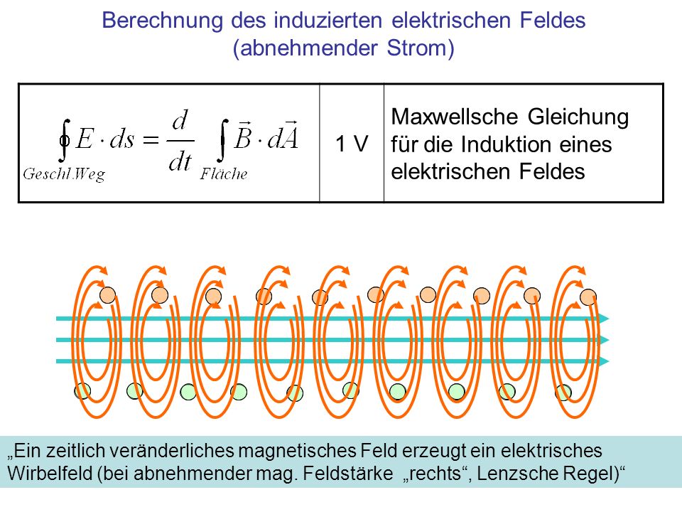 Berechnung des induzierten elektrischen Feldes (abnehmender Strom)