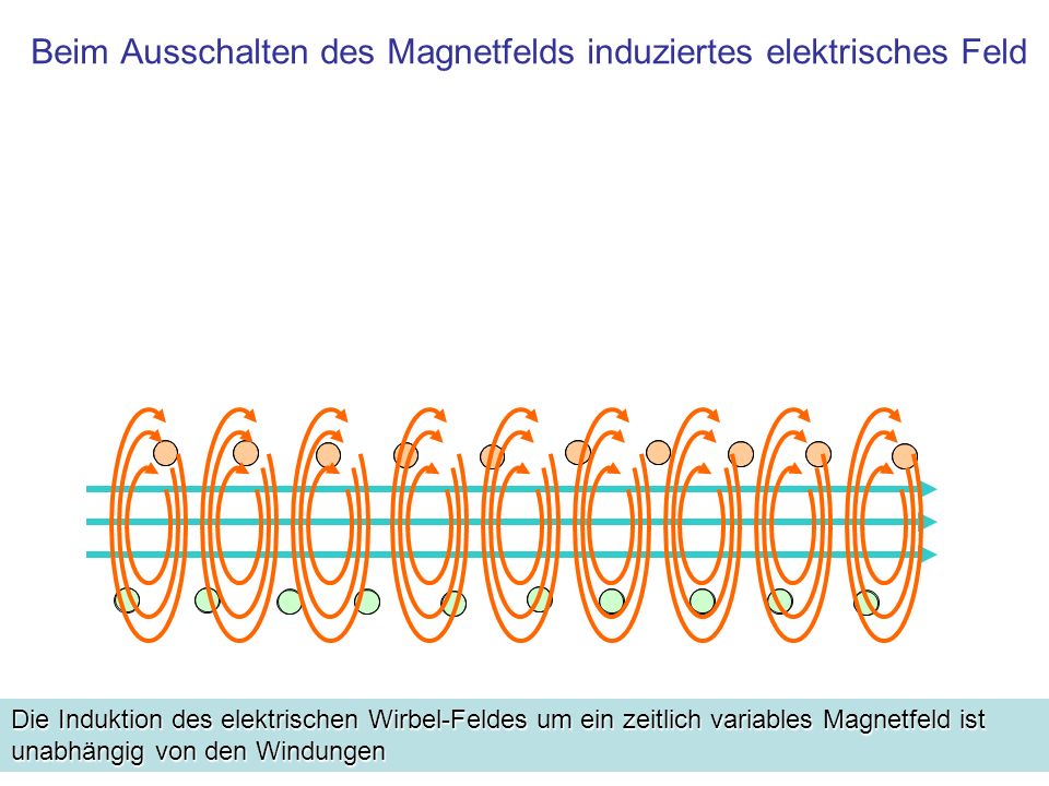 Beim Ausschalten des Magnetfelds induziertes elektrisches Feld