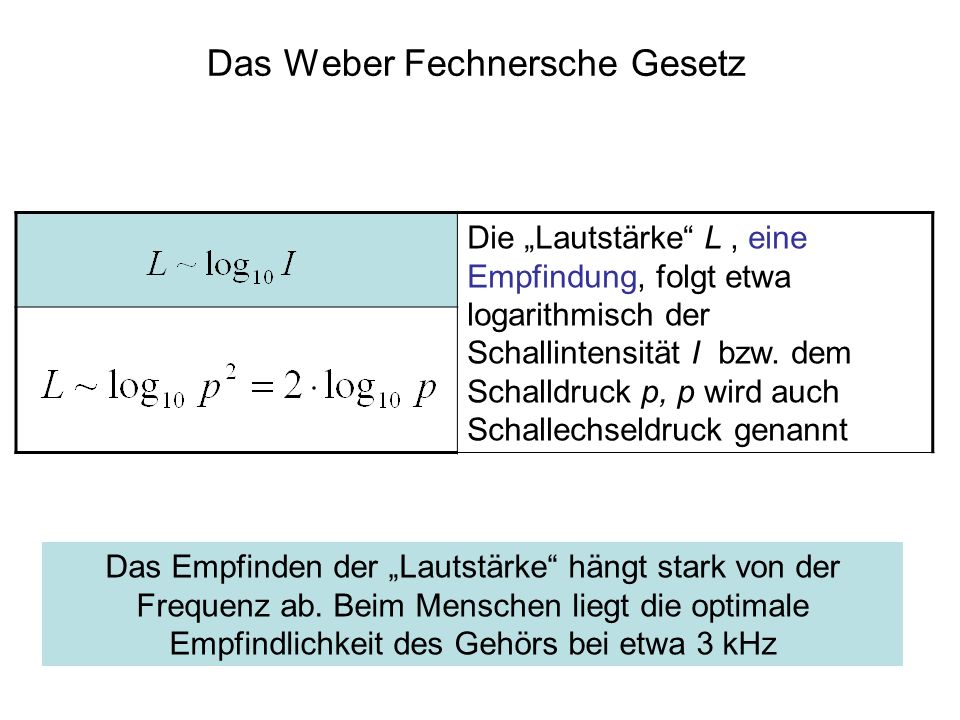 Das Weber Fechnersche Gesetz