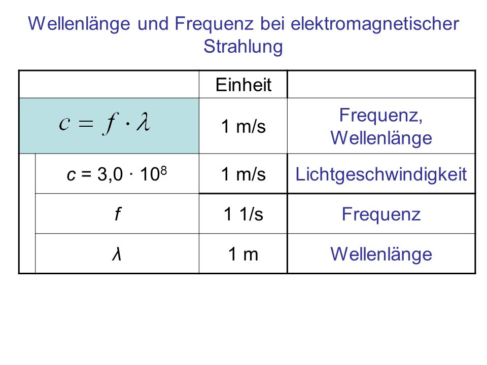 Wellenlänge und Frequenz bei elektromagnetischer Strahlung