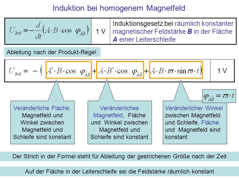 Induktion bei homogenem Magnetfeld