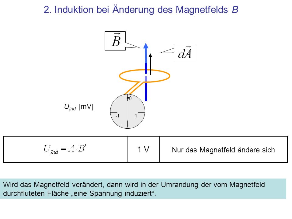 2. Induktion bei Änderung des Magnetfelds B