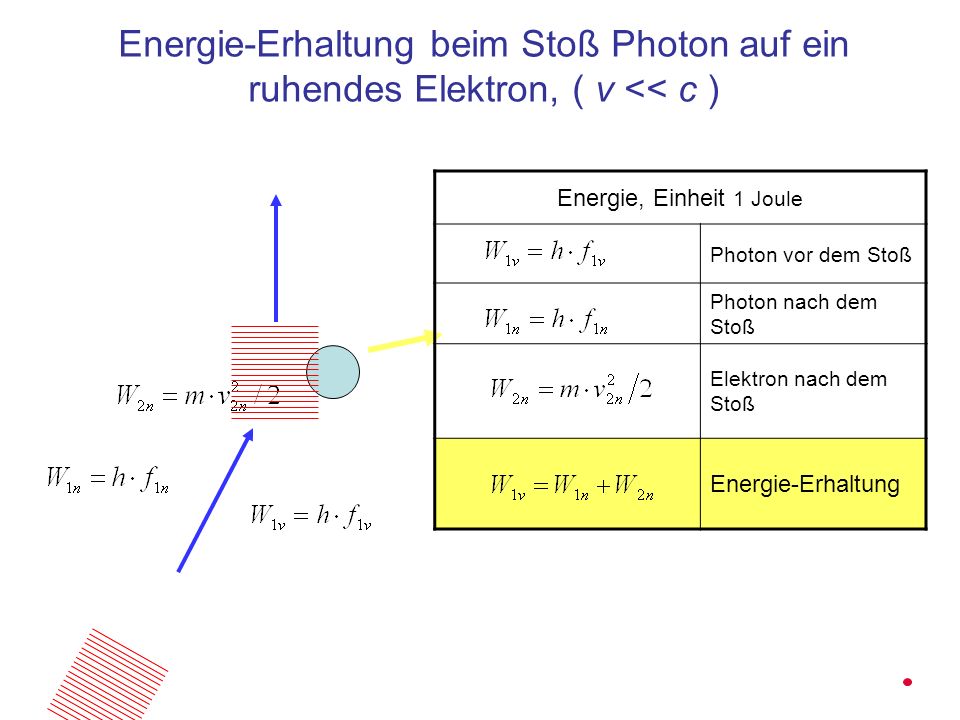 Energie-Erhaltung beim Stoß Photon auf ein ruhendes Elektron, ( v << c )