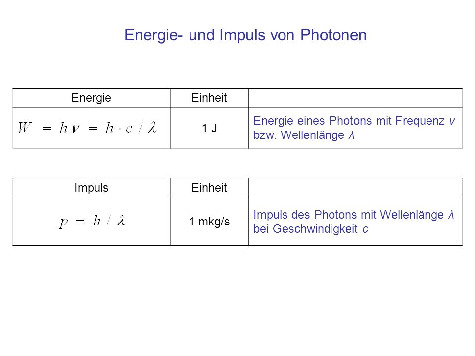 Energie- und Impuls von Photonen