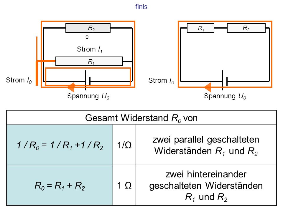 Gesamt Widerstand R0 von 1 / R0 = 1 / R1 +1 / R2 1/Ω