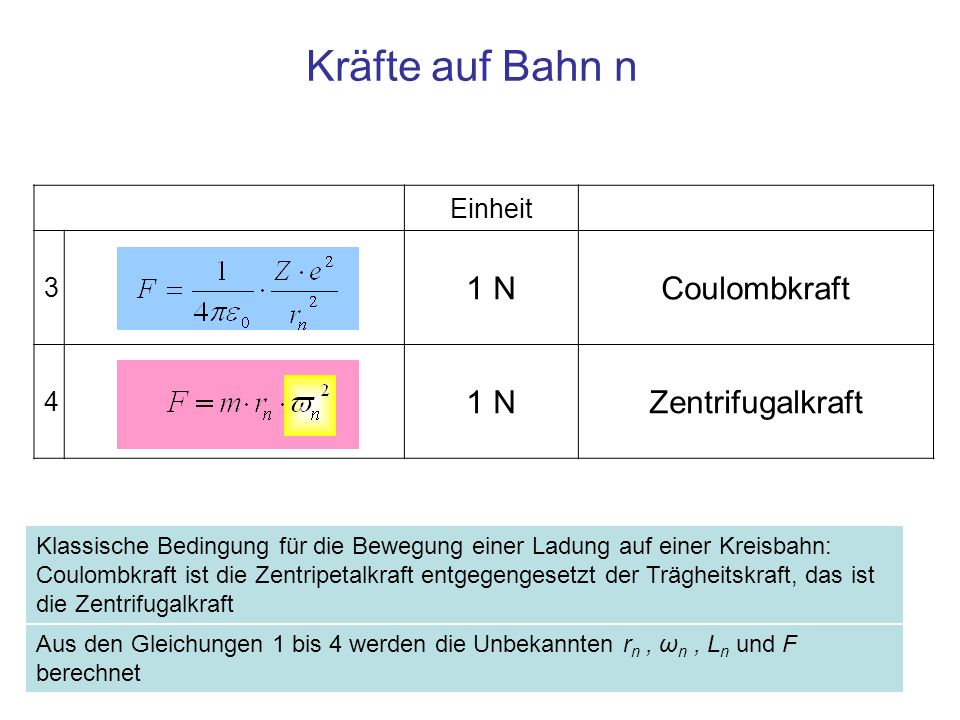Kräfte auf Bahn n 1 N Coulombkraft Zentrifugalkraft Einheit 3 4