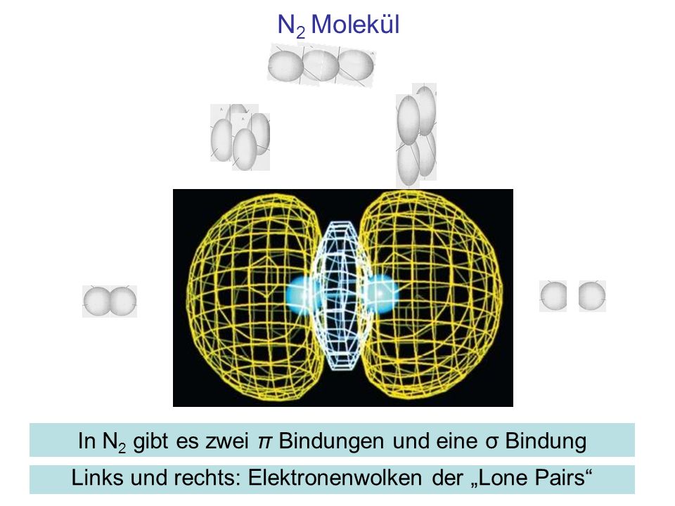 N2 Molekül In N2 gibt es zwei π Bindungen und eine σ Bindung