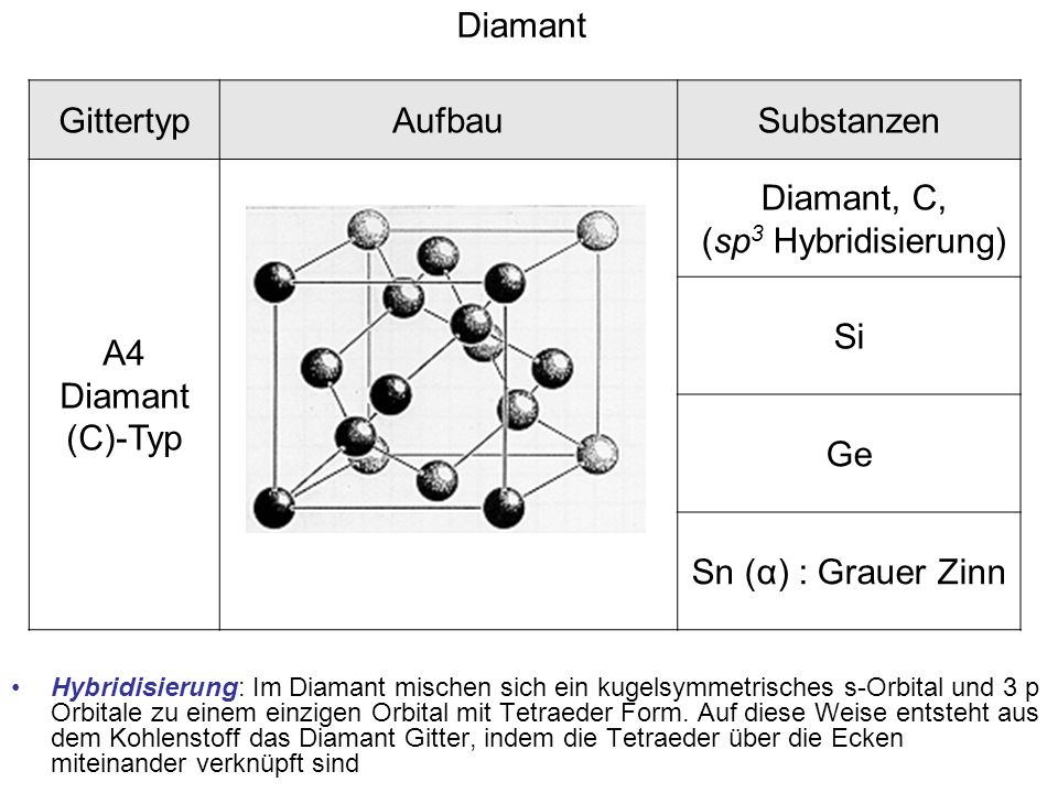 Diamant Gittertyp Aufbau Substanzen A4 Diamant (C)-Typ Diamant, C,