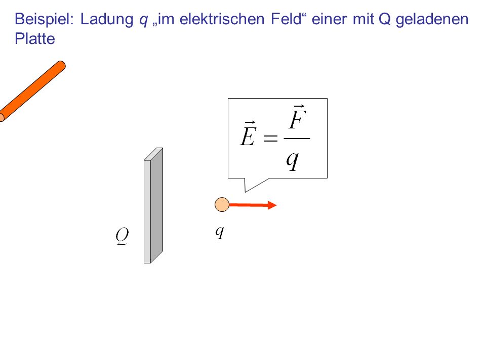 Beispiel: Ladung q „im elektrischen Feld einer mit Q geladenen Platte
