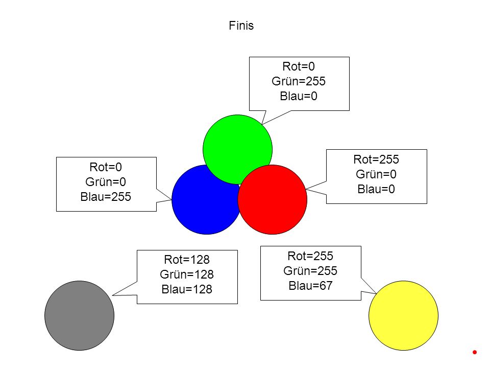 Finis Rot=0. Grün=255. Blau=0. Rot=255. Grün=0. Blau=0. Rot=0. Grün=0. Blau=255. Rot=255. Grün=255.