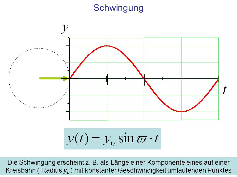 Schwingung