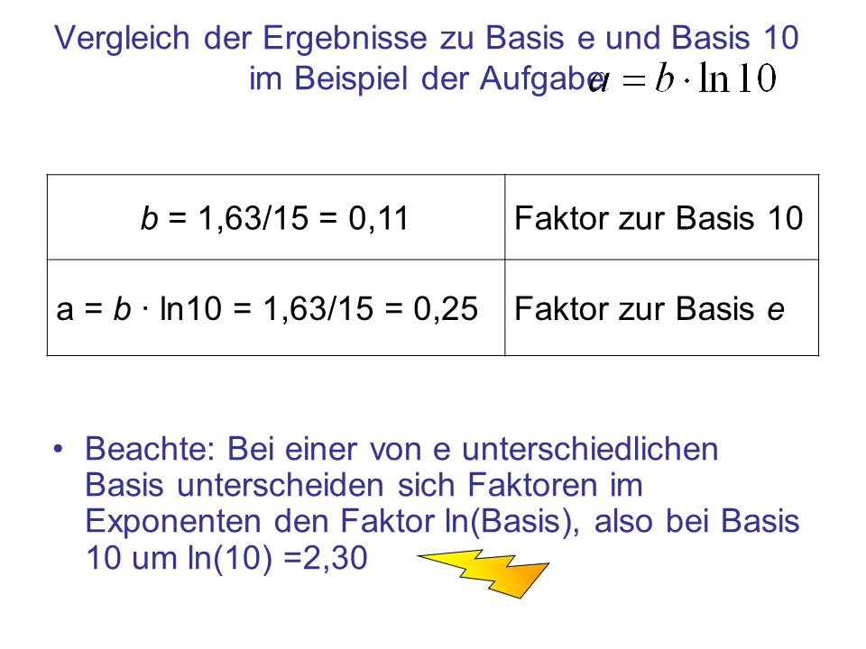 Vergleich der Ergebnisse zu Basis e und Basis 10 im Beispiel der Aufgabe