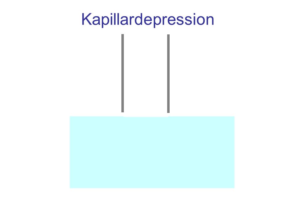 Kapillardepression