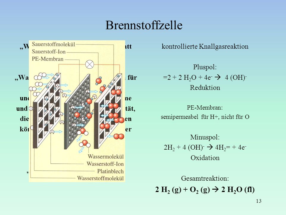 Brennstoffzelle 2 H2 (g) + O2 (g)  2 H2O (fl)