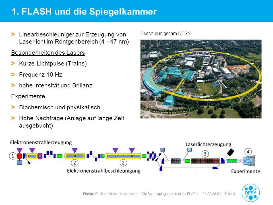 1. FLASH und die Spiegelkammer