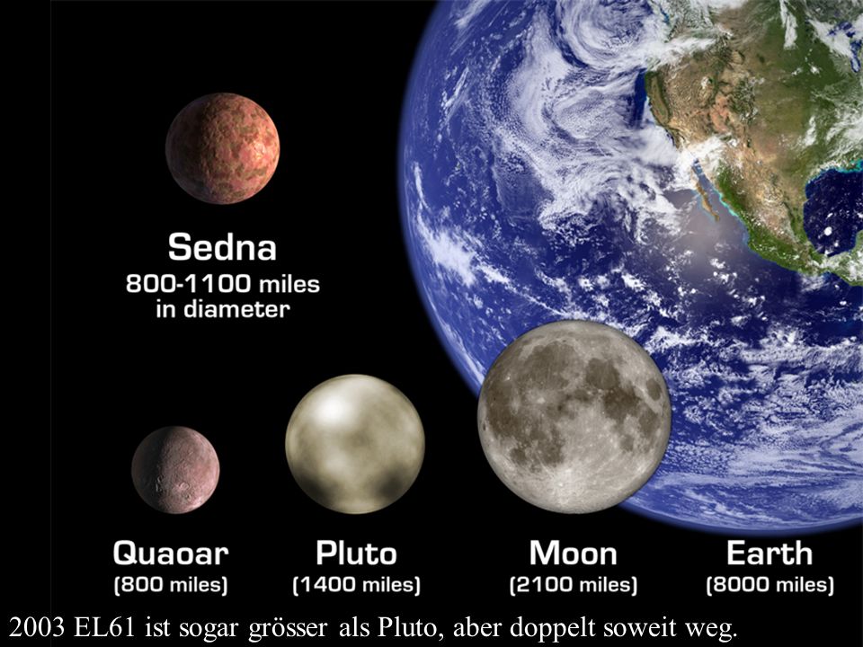 2003 EL61 ist sogar grösser als Pluto, aber doppelt soweit weg.