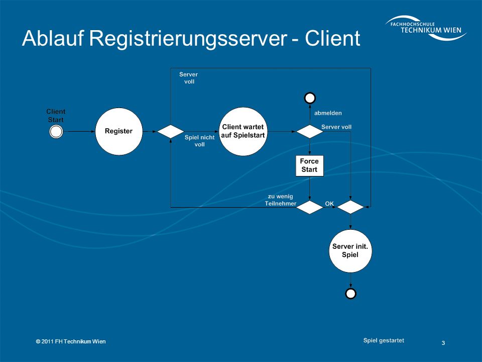 Ablauf Registrierungsserver - Client