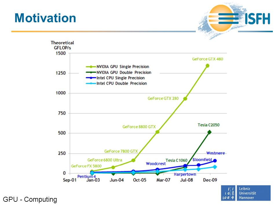 Motivation GPU - Computing