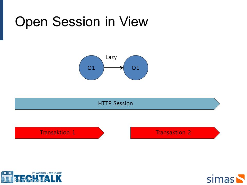 Open Session in View Lazy O1 O1 HTTP Session Transaktion 1