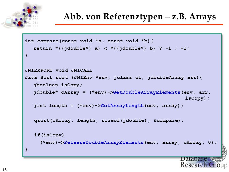 Abb. von Referenztypen – z.B. Arrays