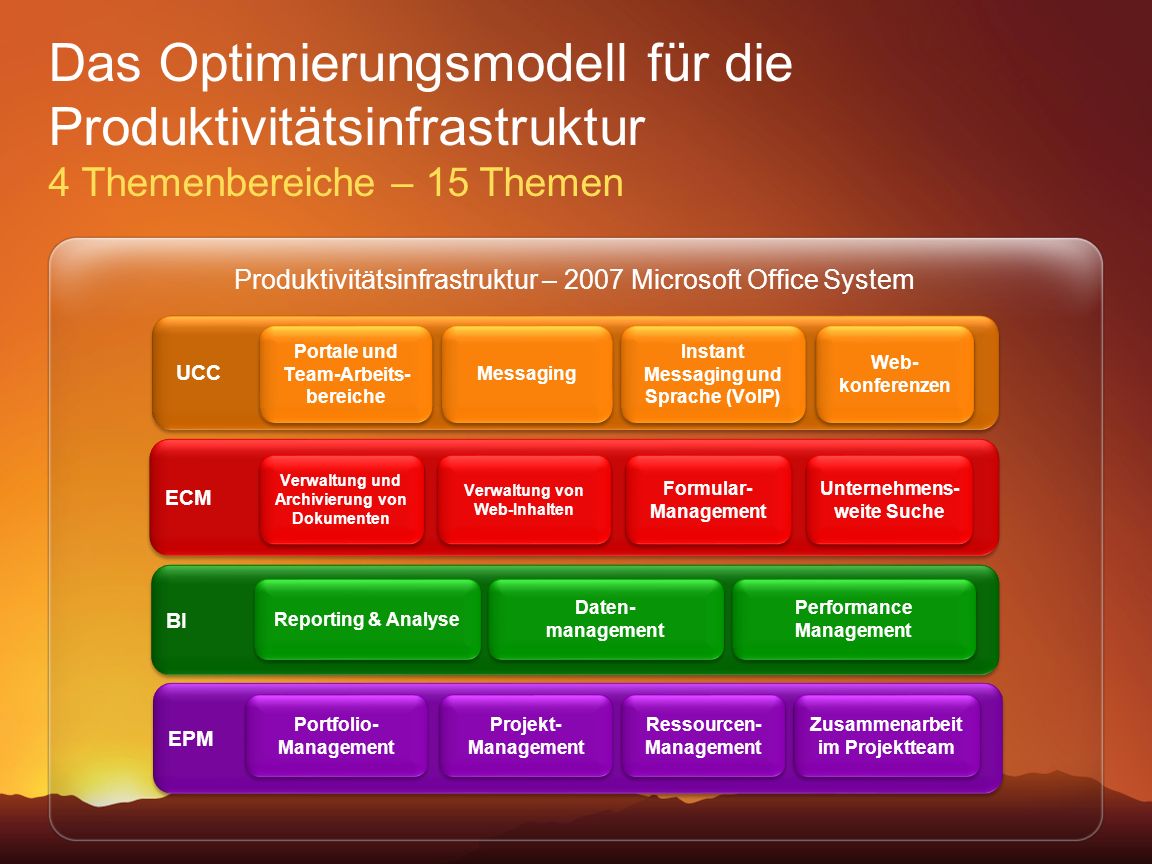 Business Value Launch /28/2017 8:11 PM. Das Optimierungsmodell für die Produktivitätsinfrastruktur 4 Themenbereiche – 15 Themen.