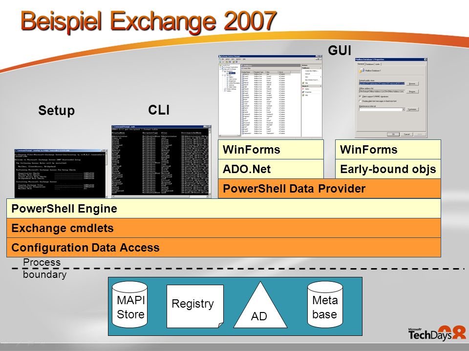 Beispiel Exchange 2007 GUI Setup CLI WinForms WinForms ADO.Net