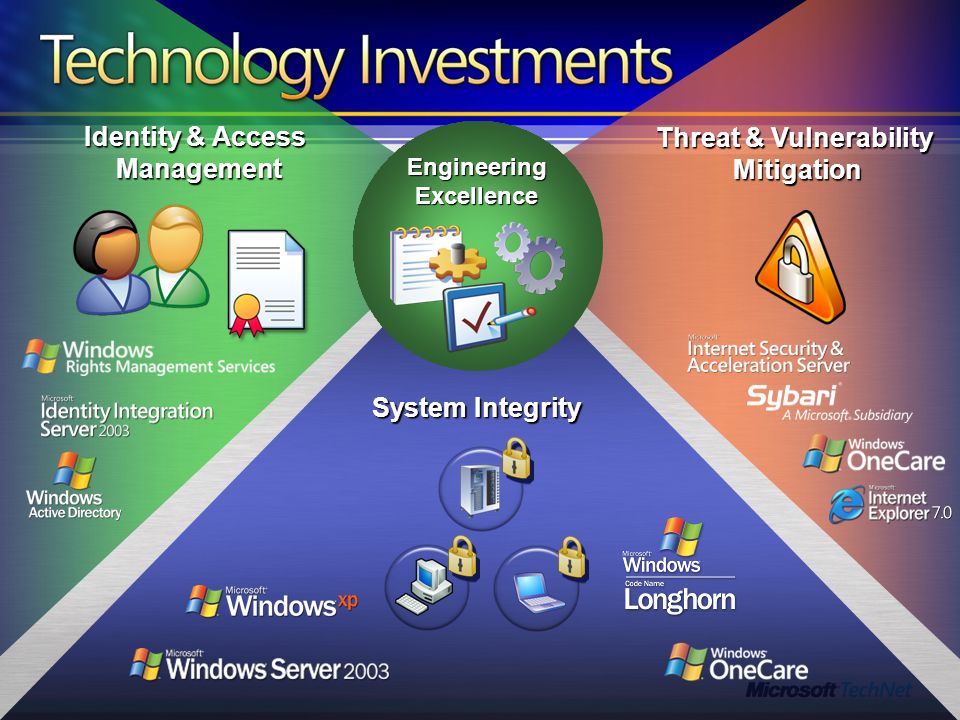Microsoft TechNet Seminar 2006