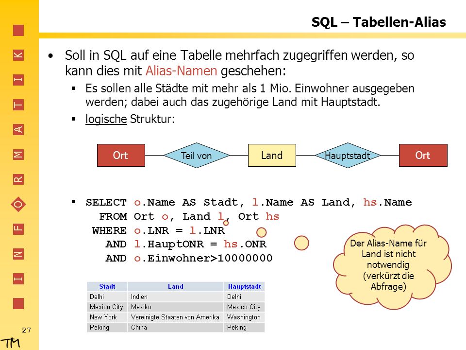 Der Alias-Name für Land ist nicht notwendig (verkürzt die Abfrage)