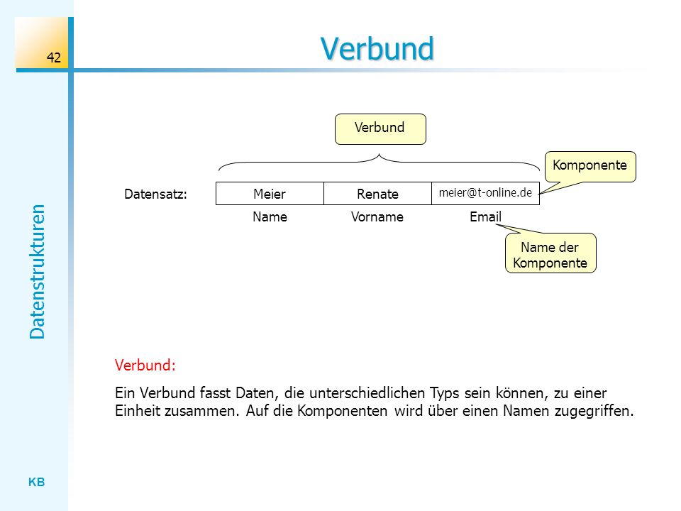Verbund Verbund. Komponente. Datensatz: Meier. Renate. Name. Vorname.  .