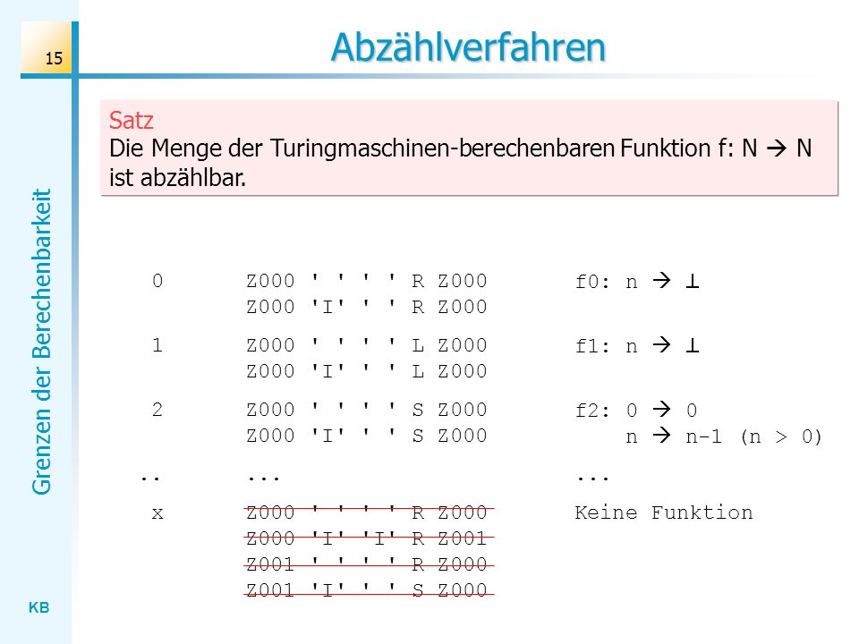 Abzählverfahren Satz Die Menge der Turingmaschinen-berechenbaren Funktion f: N  N ist abzählbar. 1.