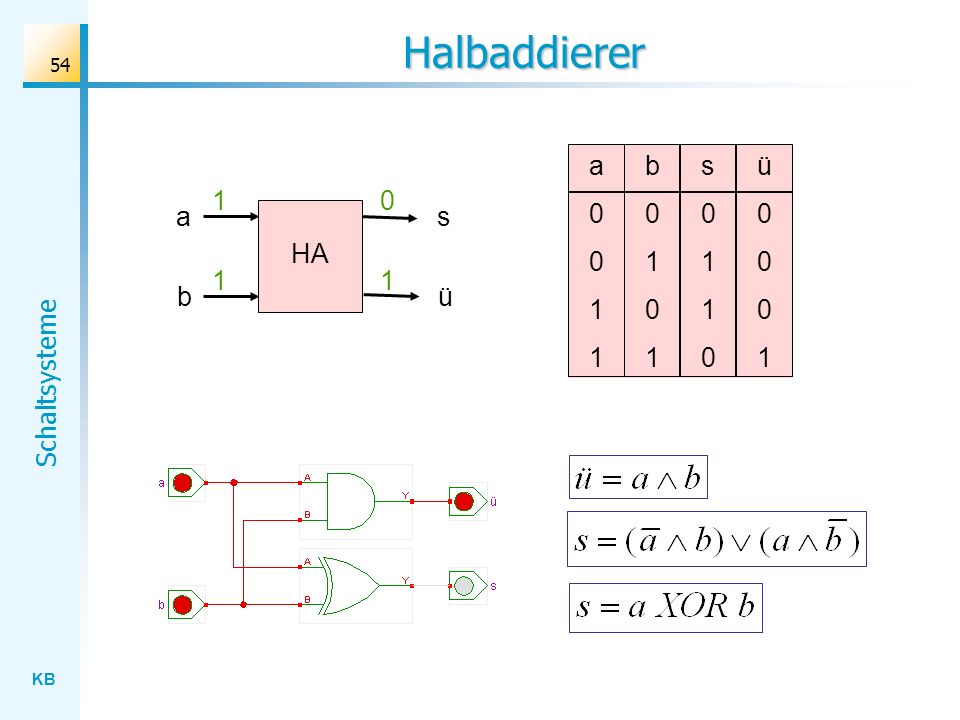 Halbaddierer a 1 b 1 s 1 ü 1 1 a s HA 1 1 b ü
