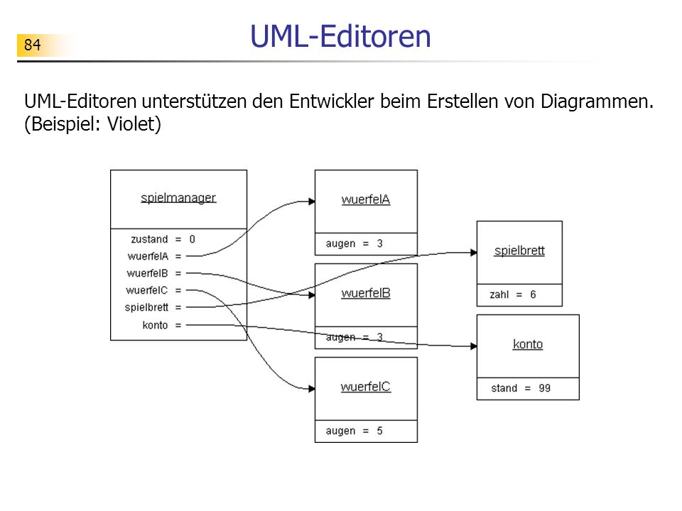 UML-Editoren UML-Editoren unterstützen den Entwickler beim Erstellen von Diagrammen.
