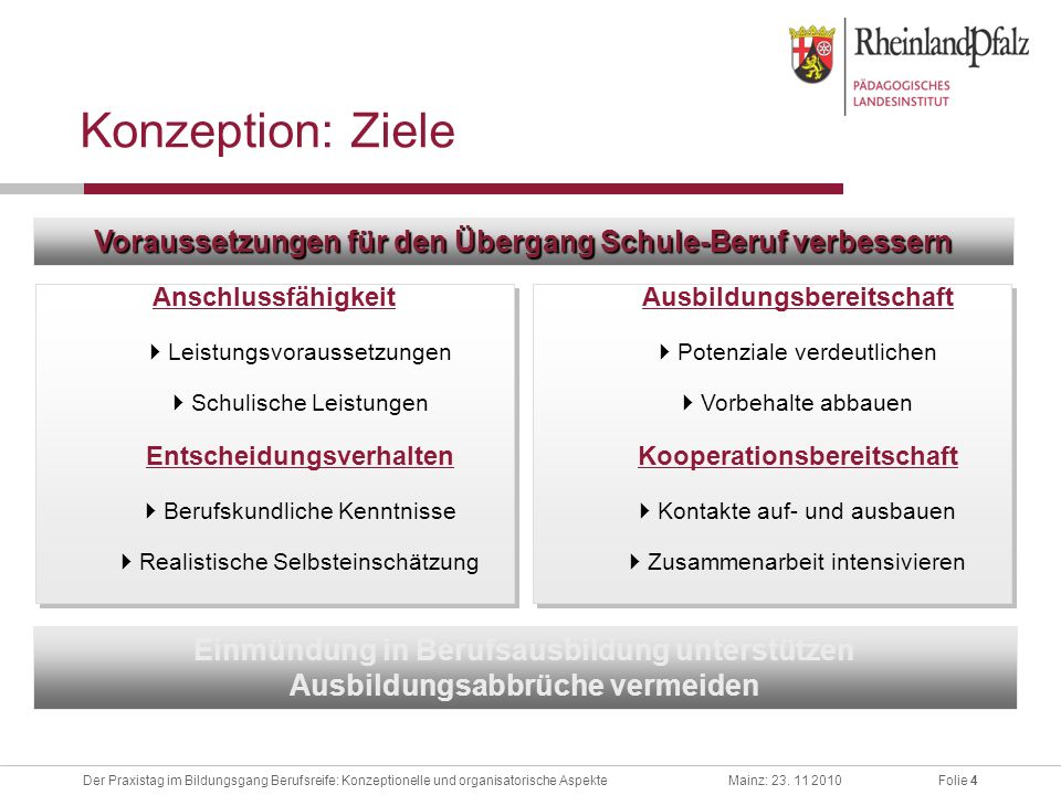 Konzeption: Ziele Voraussetzungen für den Übergang Schule-Beruf verbessern. Anschlussfähigkeit.  Leistungsvoraussetzungen.
