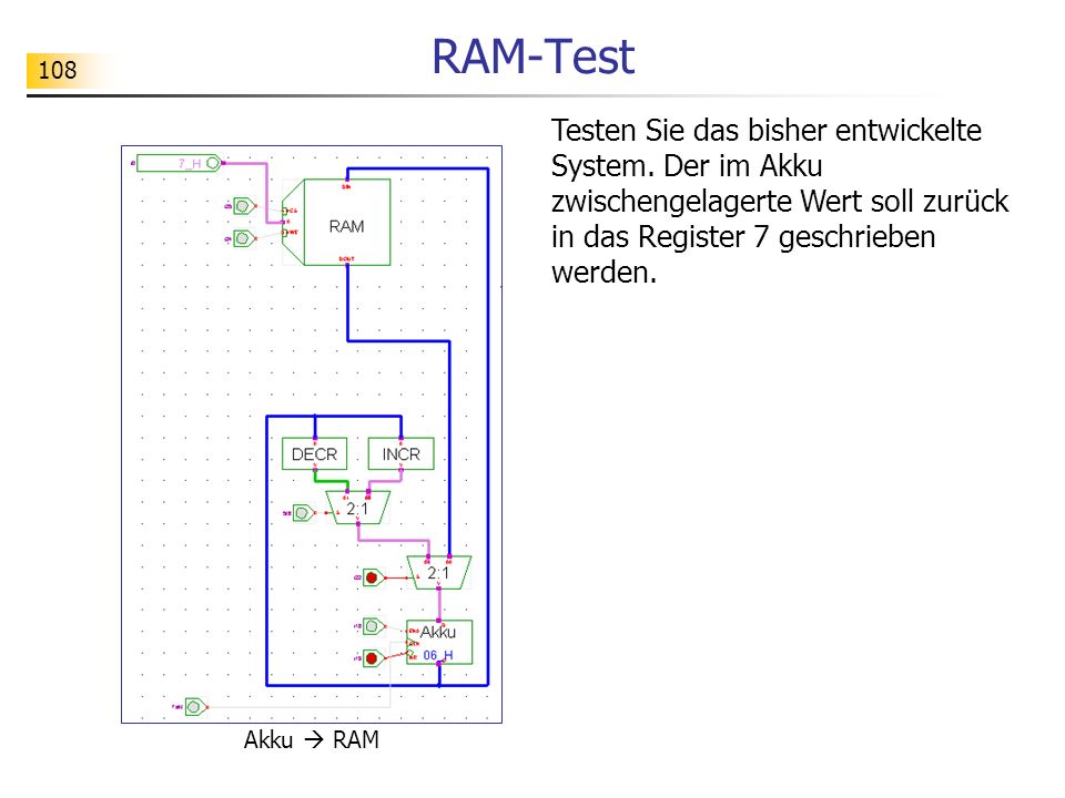 RAM-Test Testen Sie das bisher entwickelte System. Der im Akku zwischengelagerte Wert soll zurück in das Register 7 geschrieben werden.