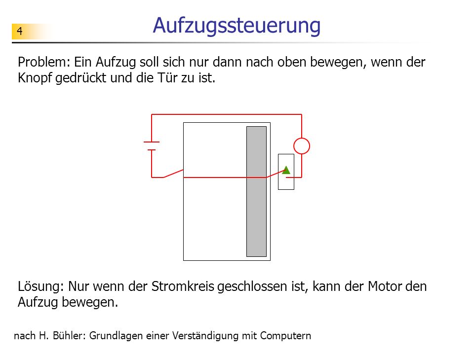 Aufzugssteuerung Problem: Ein Aufzug soll sich nur dann nach oben bewegen, wenn der Knopf gedrückt und die Tür zu ist.