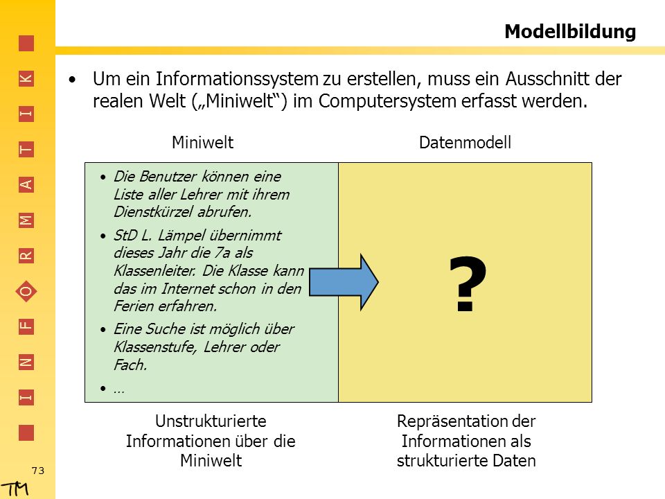 Modellbildung Um ein Informationssystem zu erstellen, muss ein Ausschnitt der realen Welt („Miniwelt ) im Computersystem erfasst werden.