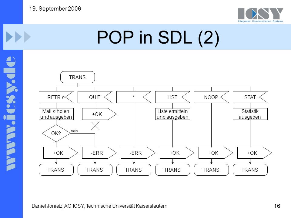 POP in SDL (2) 19. September 2006 TRANS RETR n QUIT * LIST NOOP STAT