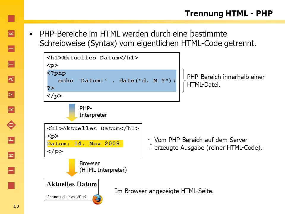 Trennung HTML - PHP PHP-Bereiche im HTML werden durch eine bestimmte Schreibweise (Syntax) vom eigentlichen HTML-Code getrennt.