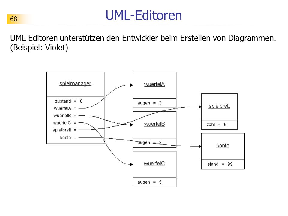 UML-Editoren UML-Editoren unterstützen den Entwickler beim Erstellen von Diagrammen.