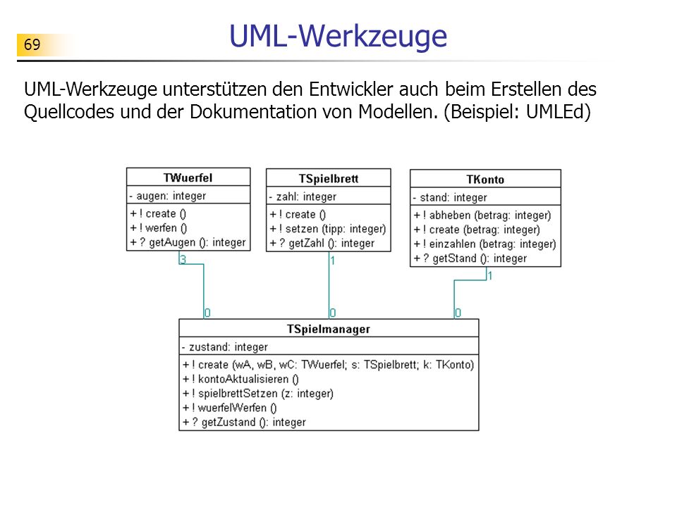 UML-Werkzeuge UML-Werkzeuge unterstützen den Entwickler auch beim Erstellen des Quellcodes und der Dokumentation von Modellen.