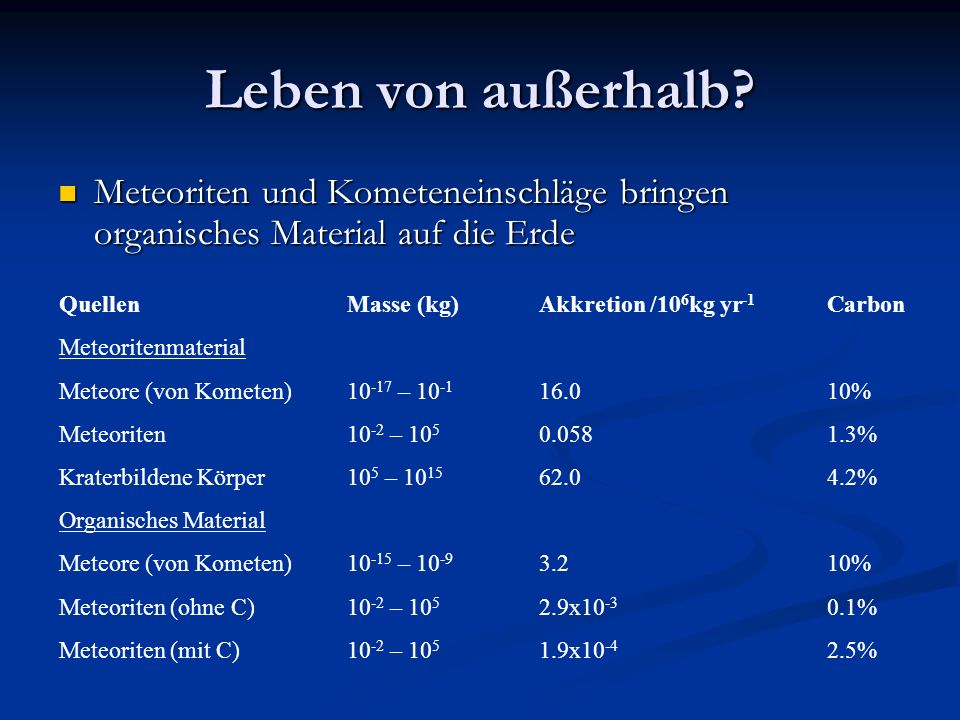 Leben von außerhalb Meteoriten und Kometeneinschläge bringen organisches Material auf die Erde. Quellen Masse (kg) Akkretion /106kg yr-1 Carbon.