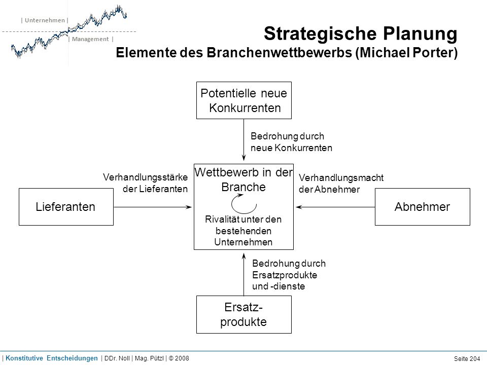 Strategische Planung Produkt-Markt-Strategien (Igor Ansoff)